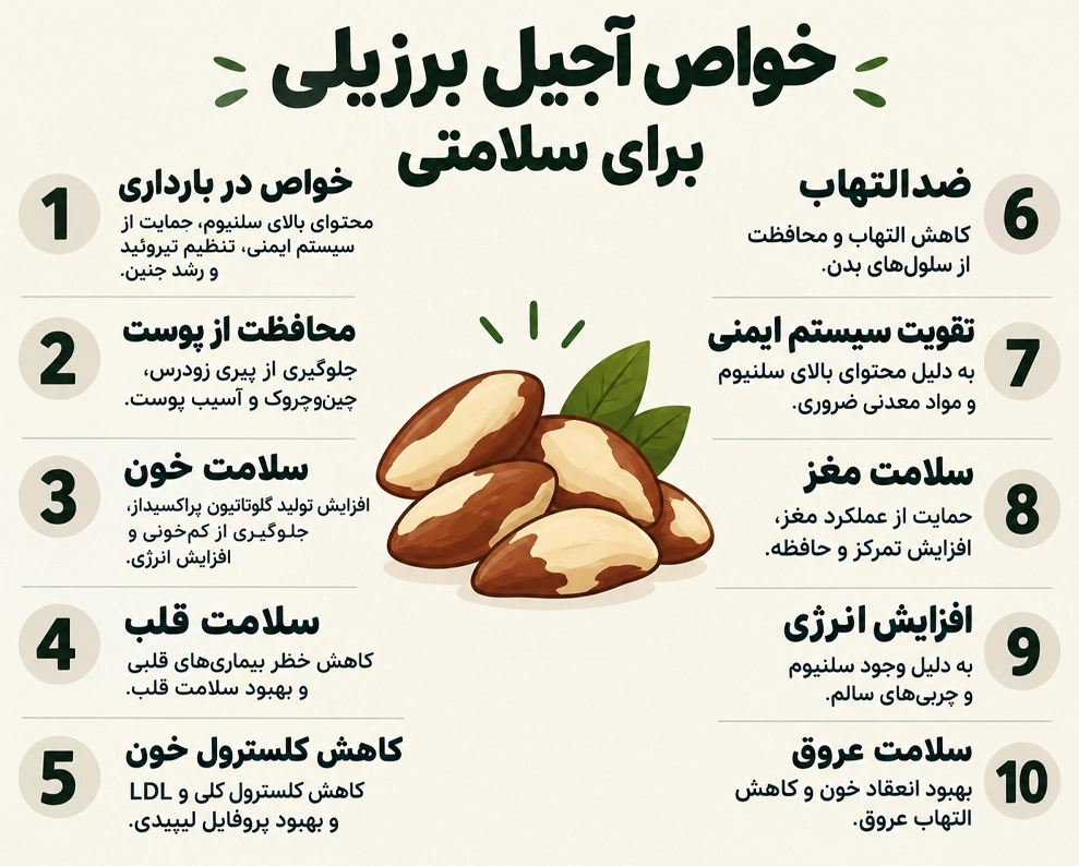 فواید بادام برزیلی