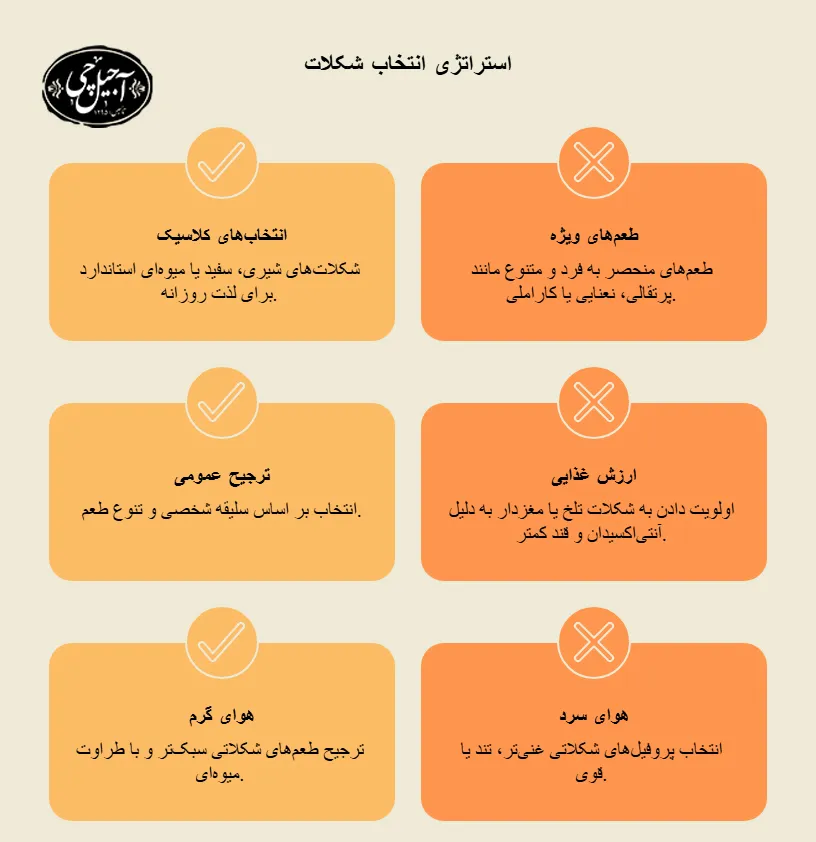 طعم های مختلف شکلات
