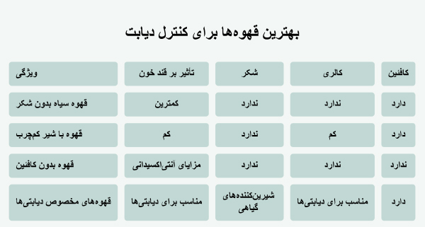 بهترین تاثیر قهوه بر قند خون