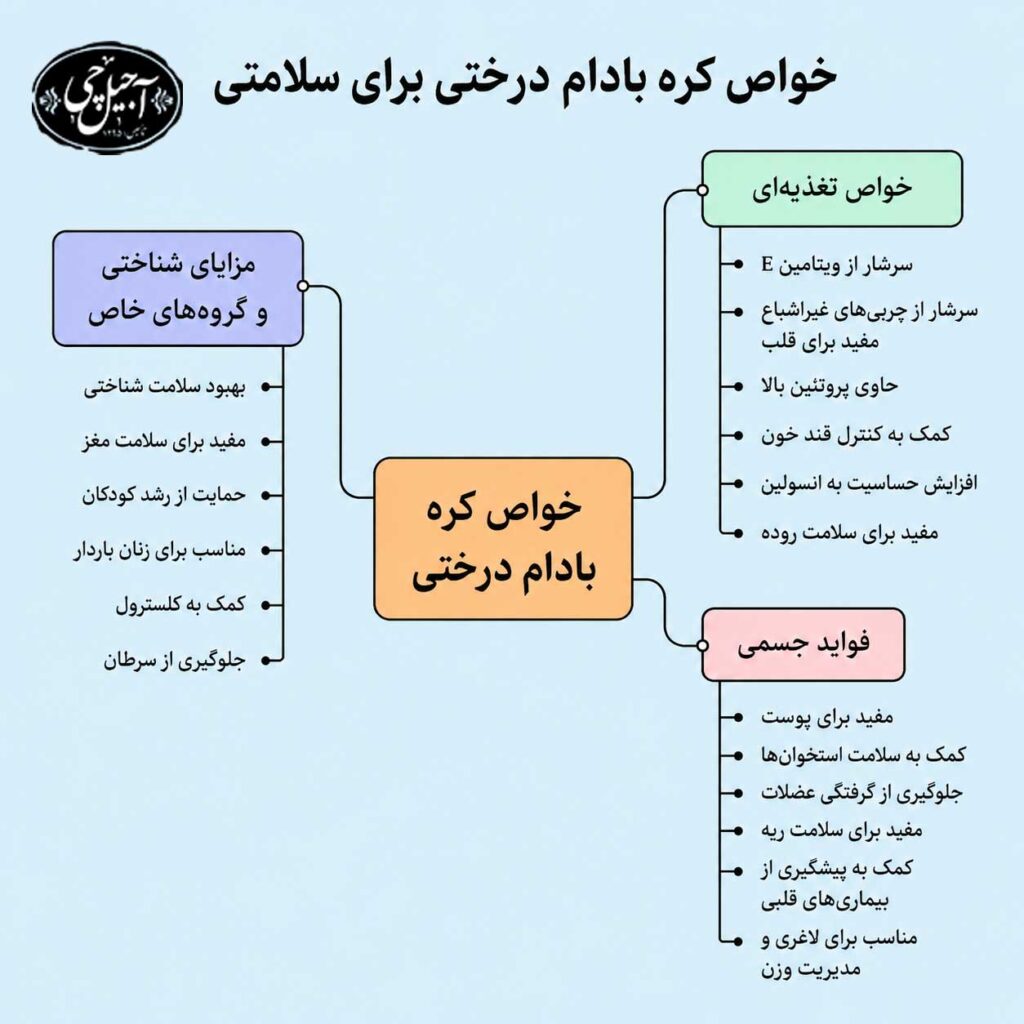 خواص کره بادام درختی