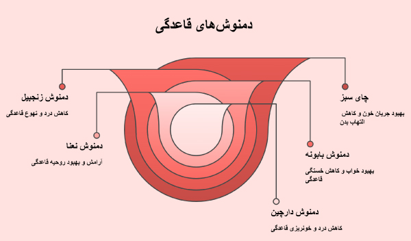 بهترین دمنوش ها برای دوران قاعدگی