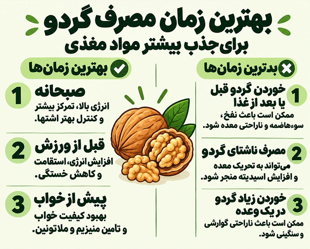بهترین زمان مصرف گردو