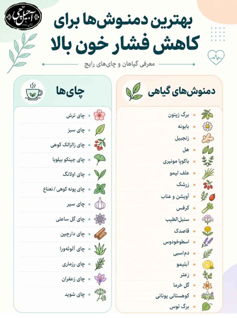 بهترین دمنوش برای کاهش فشار خون