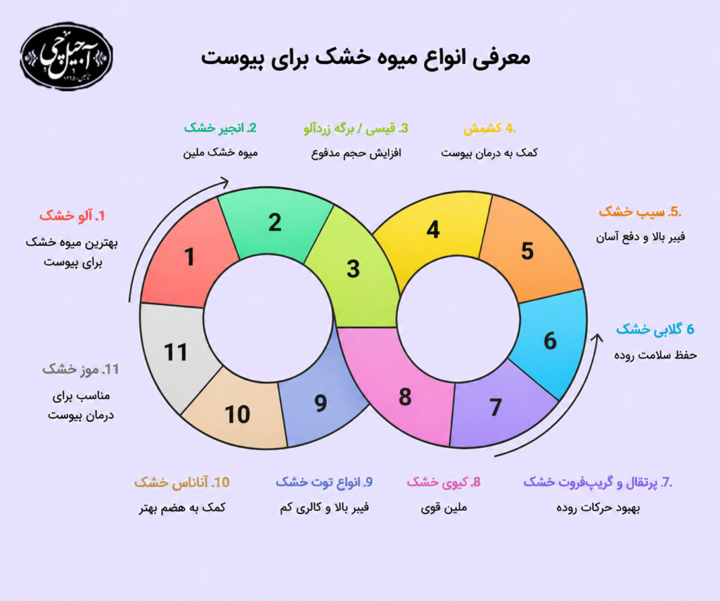 انواع میوه خشک برای یبوست