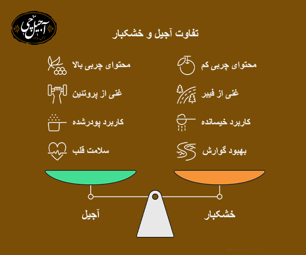 تفاوت آجیل و خشکبار