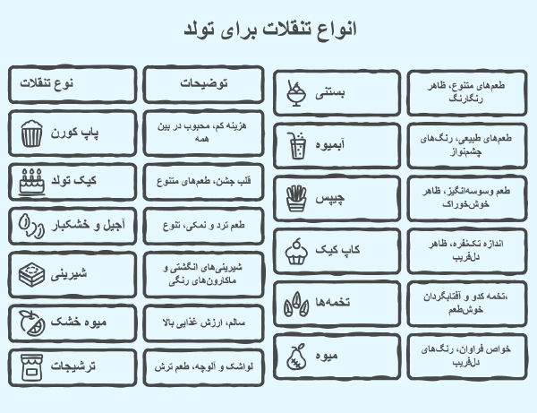 لیست انواع تنقلات برای تولد بچه‌ها