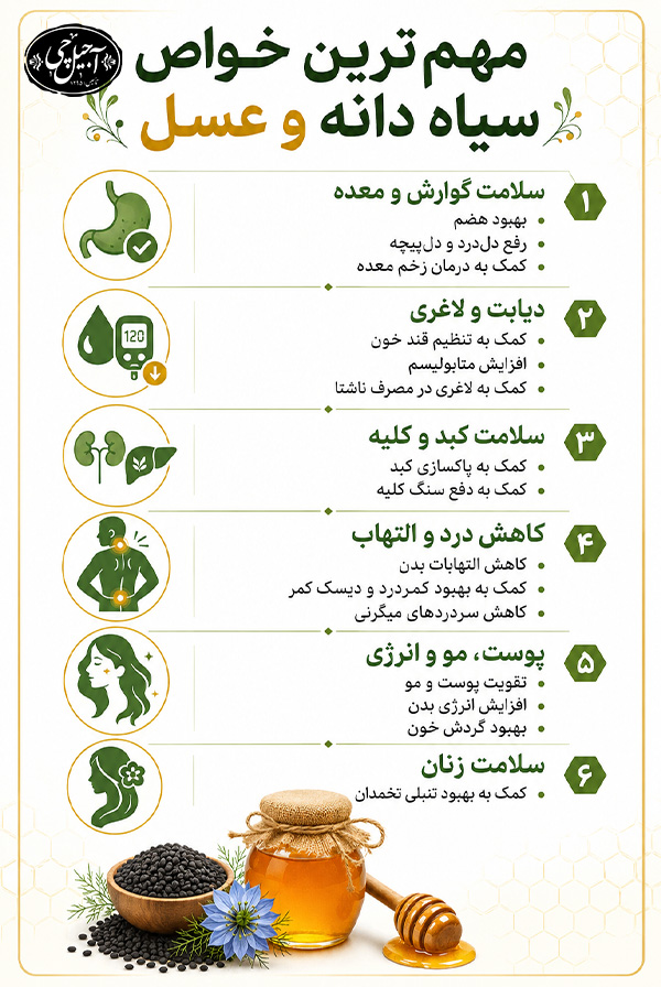 سیاهدانه و عسل چه فوایدی دارند؟