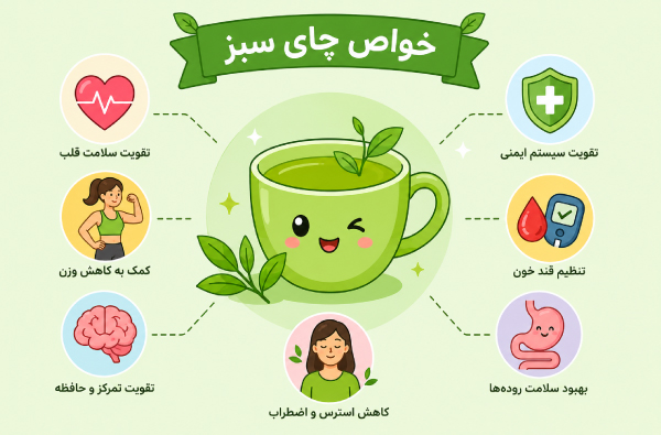 مهمترین فواید و مضرات چای سبز