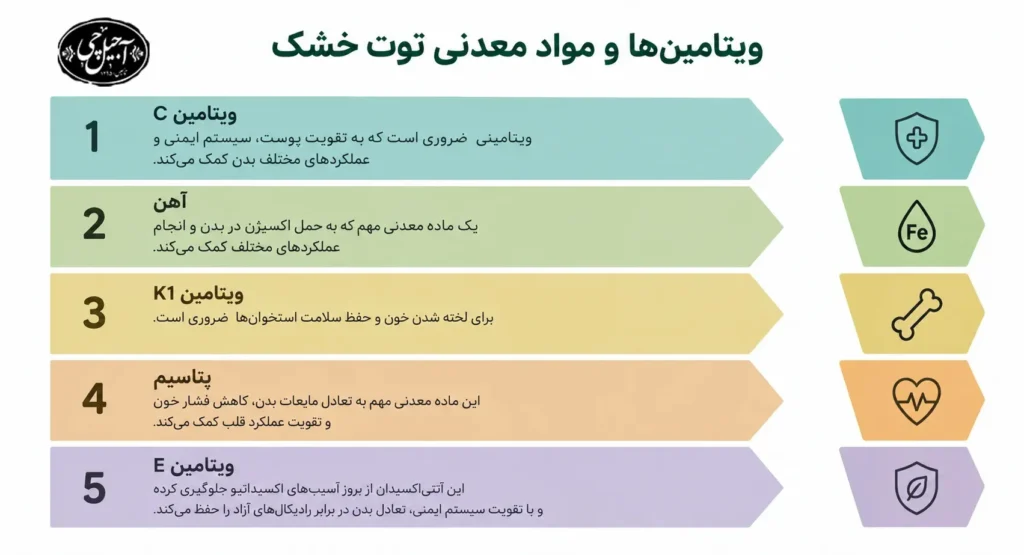 ویتامین های توت خشک
