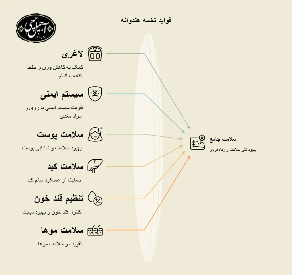 خلاصه خواص تخمه هندوانه