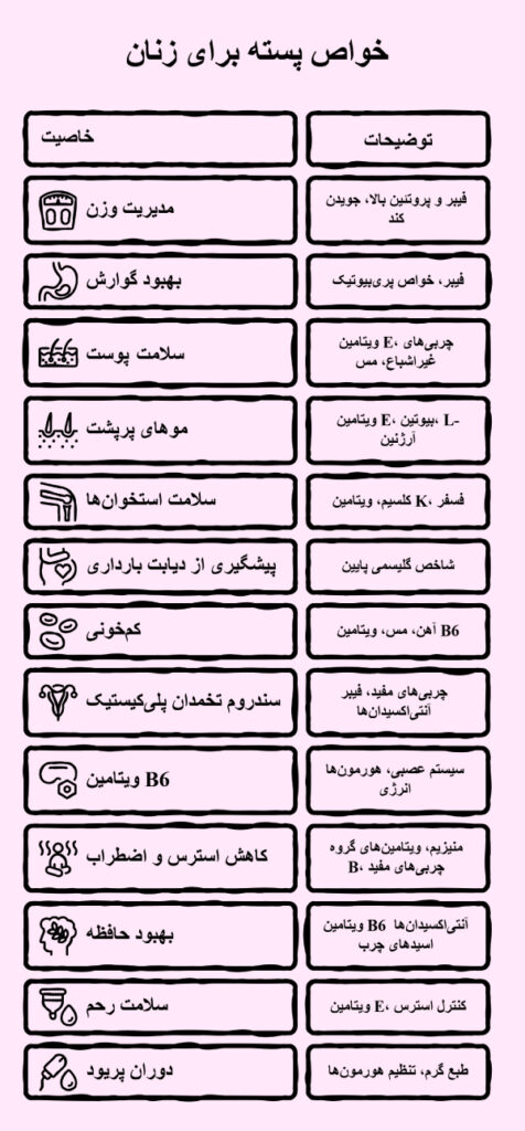فواید پسته برای زنان