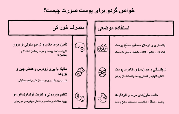 خواص گردو برای پوست چه هستند؟