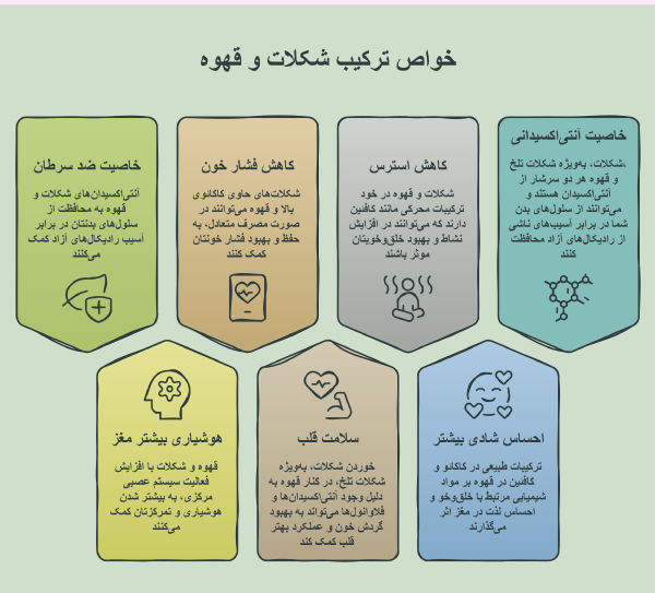 معرفی انواع بهترین شکلات برای قهوه