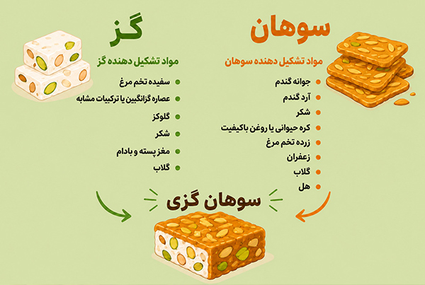 معرفی سوهان لقمه گزی