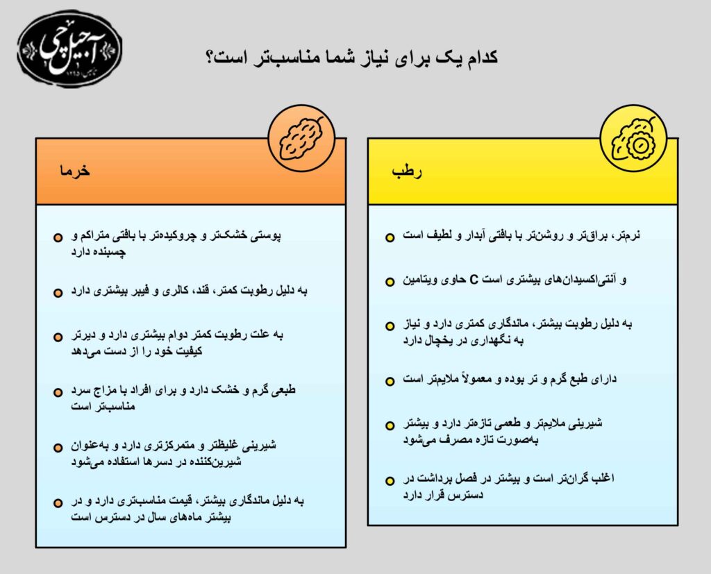 تفاوت خرما و رطب