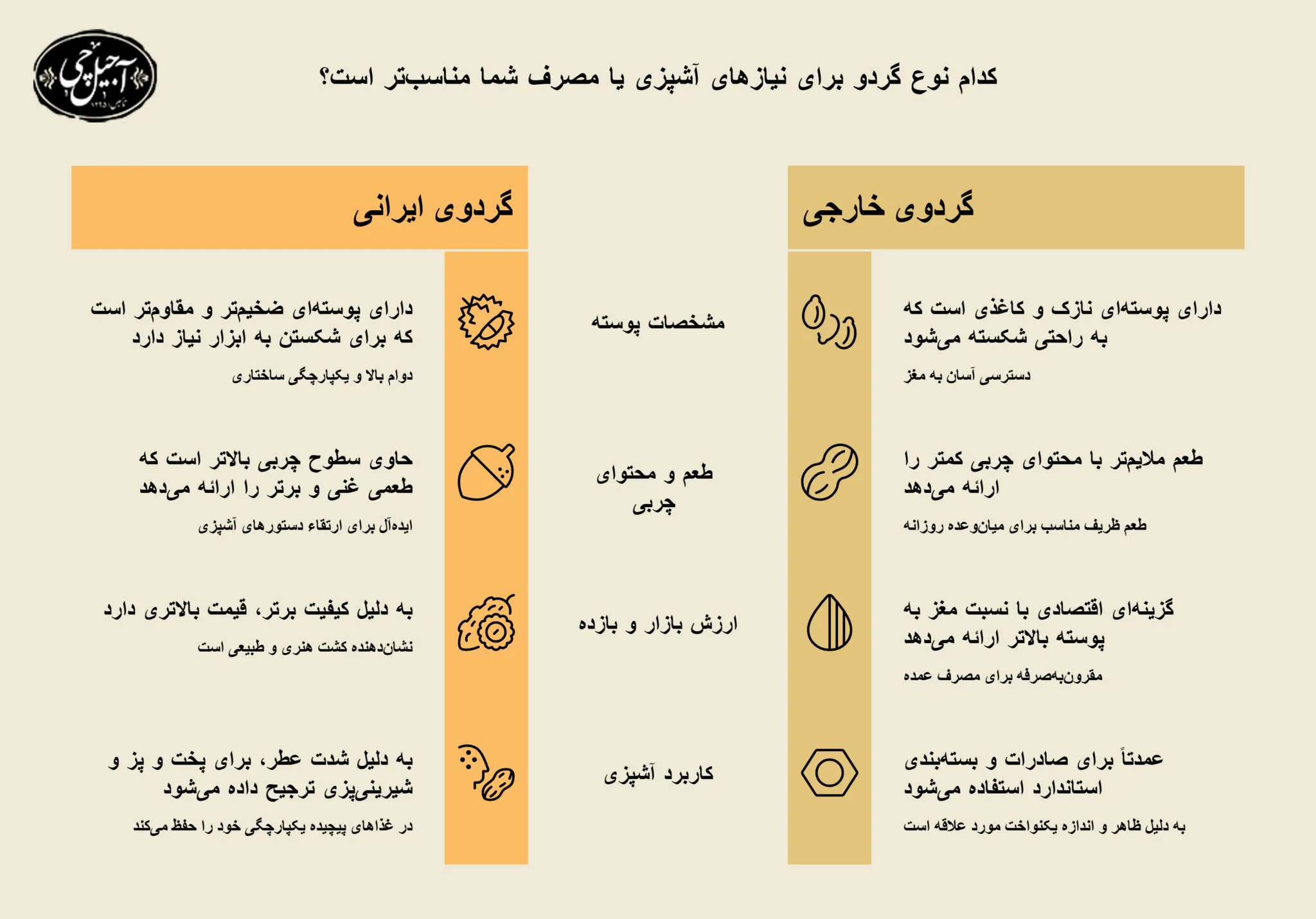 مقایسه گردوی خارجی و ایرانی
