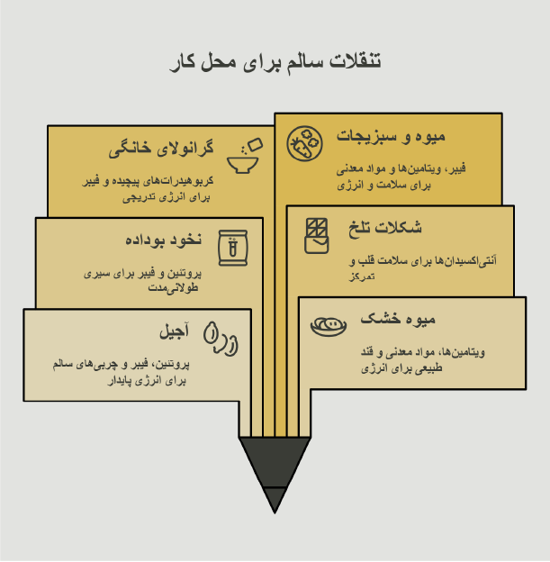 بهترین تنقلات برای محل کار چه هستند؟