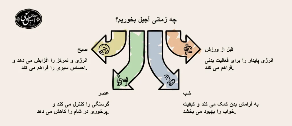 مصرف آجیل در ساعات مختلف
