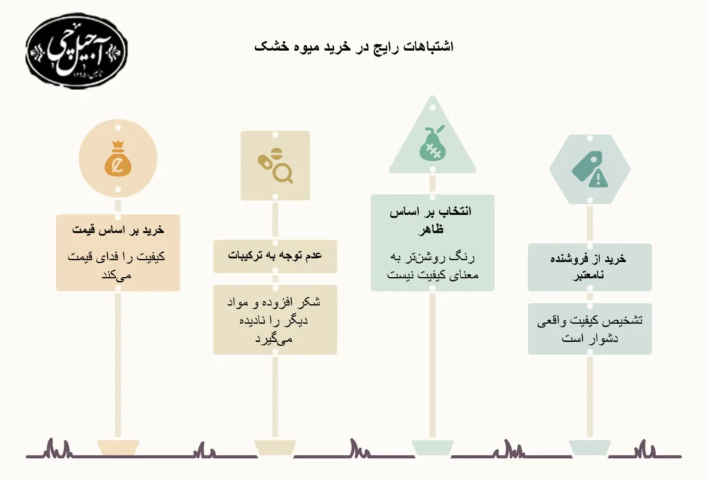 خطاهای خرید میوه خشک