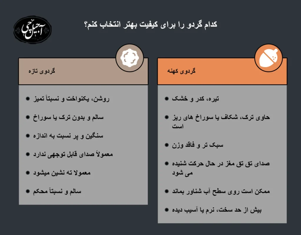 روش شناخت گردوی تازه و کهنه