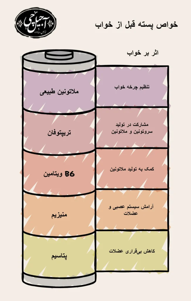 فواید مصرف پسته پیش از خواب