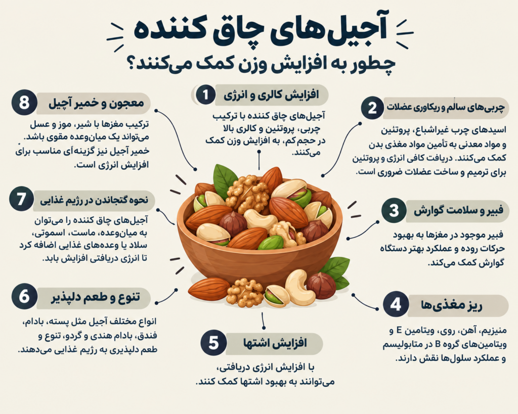 ویژگی آجیل‌ها را برای افزایش وزن