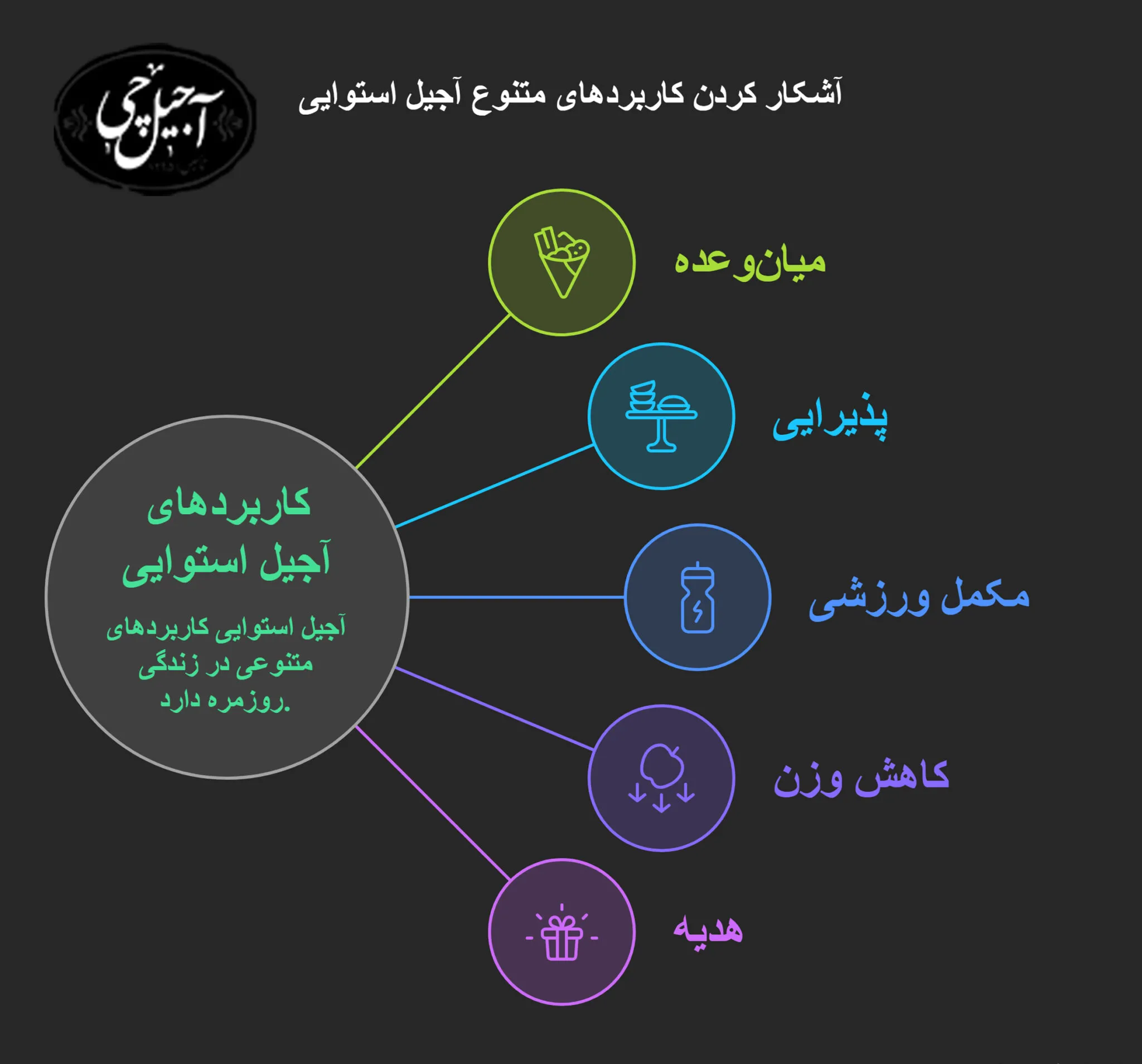 کاربرد آجیل استوایی