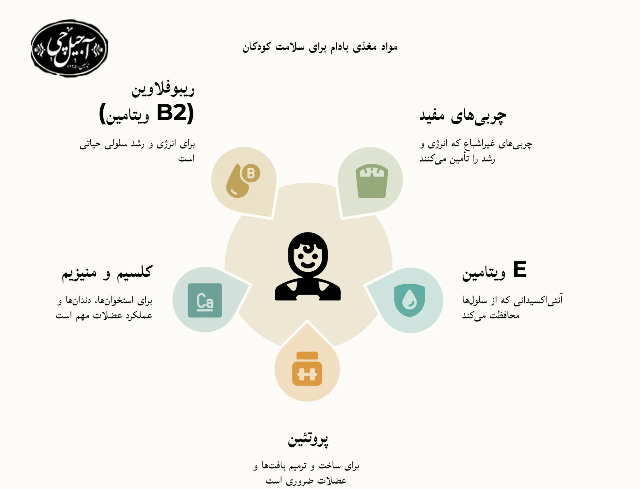 مواد مغذی بادام درختی