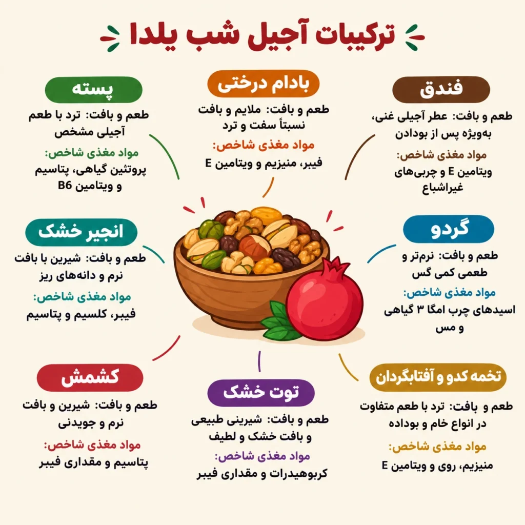 خرید آجیل شب یلدا